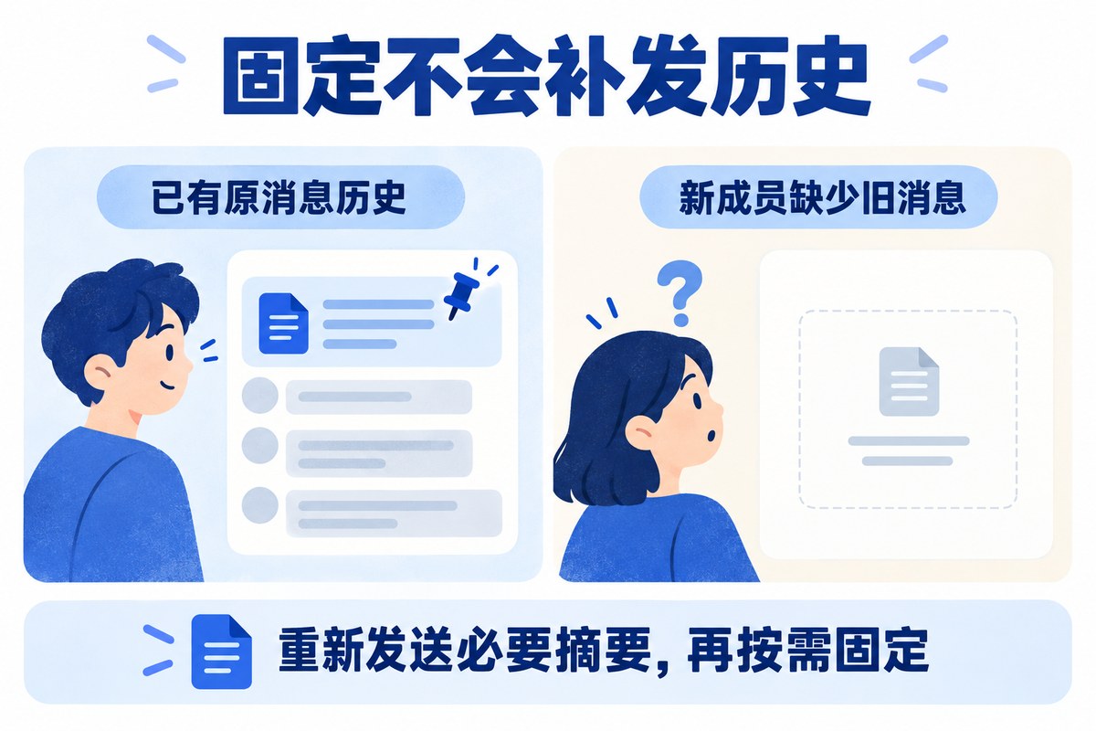 固定消息不会补发聊天历史,新成员需要重新发送必要摘要
