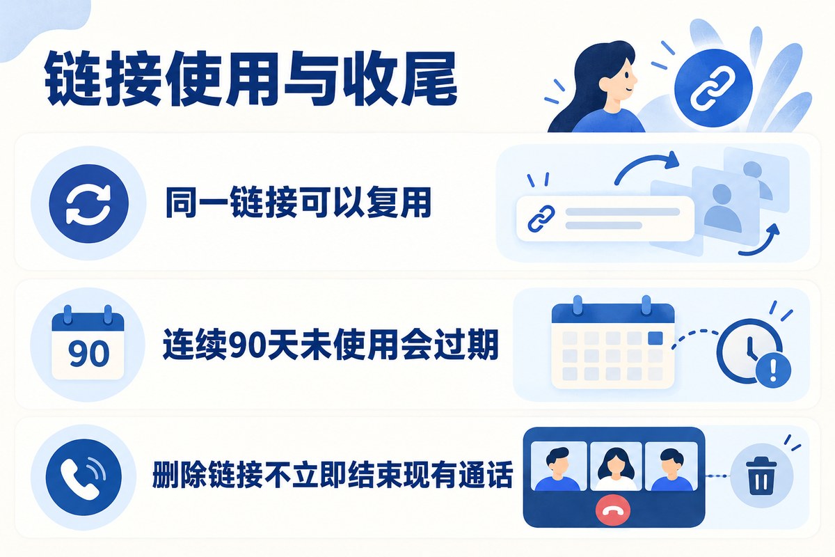 Signal通话链接可以复用，连续90天未使用过期，删除不立即结束现有通话